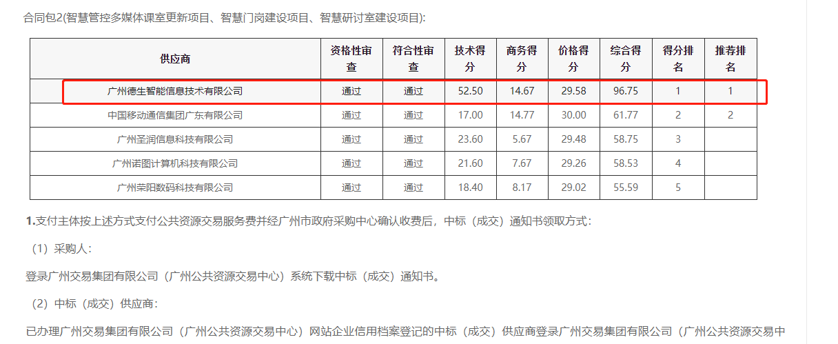808钱包官网喜提大标！ 智慧校园一卡通，助力广州市技师学院校园信息化建设